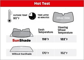 WeatherTech Sunshade Window Shade for Genesis GV80 Coupe, GV80, (TS1366)