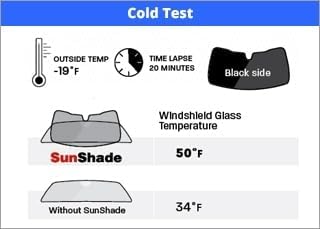 WeatherTech Sunshade Window Shade for Genesis GV80 Coupe, GV80, (TS1366)