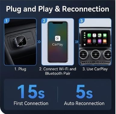 2026 Upgrade Wireless CarPlay Adapter for iPhone - Aluminum Alloy Apple Car Play Dongle Pro | 5.8GHz Fast Auto-Connect, No Delay, Plug & Play | Converts Wired to Wireless for Cars 2016+ & iOS 10+