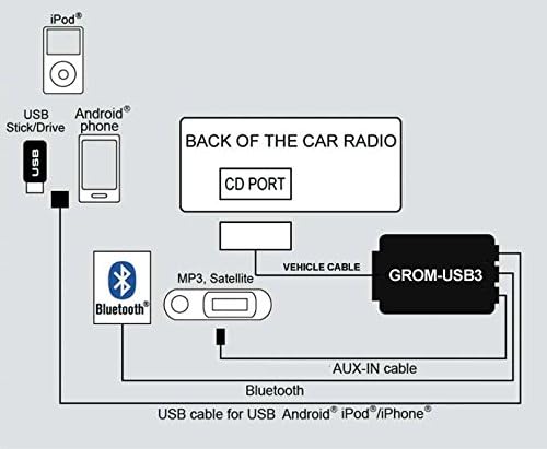 Select* Lexus / Toyota / Scion cars USB3 Android iPod iPhone; Bluetooth AUX capable adapter #TOYNU3