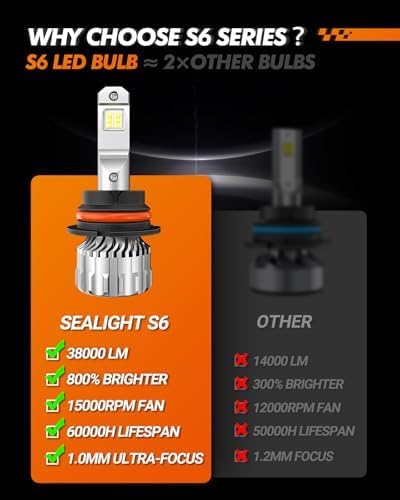 SEALIGHT 9004 Bulbs 38000LM Brighter, 6500K Xeon White S6 9004 Fog bulbs, 60000+ Ultra-long Life HB1 Dual Bulbs with Fan, 5 Min Plug-N-Play, Marker Light Assemblies, Pack of 2