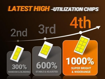 SEALIGHT H11 Bulbs or H8/H9/H16 Light, 96,000LM 1000% Bright S6 Pro H11 Bulb with 2026 4th LED Chips, 70000hrs+ Lifespan Drving Light, 6500K White 1:1 Design Plug and Play Fog Light, Pack of 2