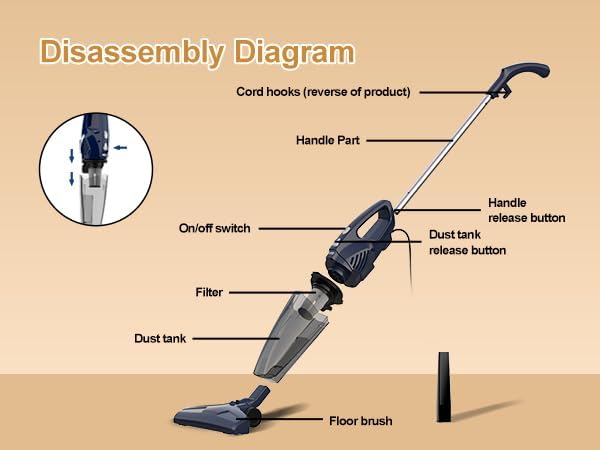 Vacuum Cleaner for Home Powerful Suction Lightweight Self-standing 16.4ft Cord HEPA Filter 3-in-1 Handheld with 180°Left-Right Steering for Pet Hair Hard Floors Vinyl Carpet Car Office (VA001)