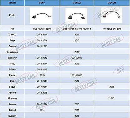 USB Media Hub Power Harness Adapter Fits for Ford SYNC 2 to SYNC 3 (GEN 1) SYNC 3 Retrofit USB Hub Wiring Adapter