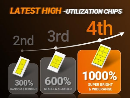 SEALIGHT S6Pro 9005/HB3 9006/HB4 Light Bulbs Combo, 192,000LM Super Brighter, 6500K Pure White 9005 9006 Fog Bulbs, with Cooling Fan 70K+ Hours Lifespan, 4PCS