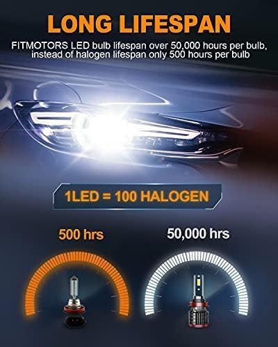 H11/H8/H9 9005/HB3 LED Bulbs,160W 32000 Lumens Bright,6500K Cool White LED Fog Light Halogen Replacement IP68 Waterproof, Pack of 4