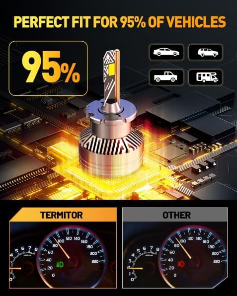 Termitor D2S Fog Light Bulbs, 55000LM 1000% Brighter 6500K Cool White | 1:1 Mini Size, Plug and Play, CAN-Bus Ready, IP68 Waterproof Lights for SUV, Off Road Vehicles, Pack of 2