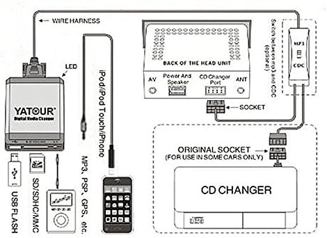 Suzuki Stereo AUX Adapter, Digital Car Input with SD Card, MP3, 3.5mm AUX in, Music Player for Suzuki 1998-2001