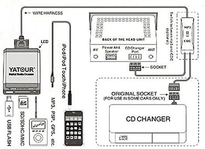 Suzuki Stereo AUX Adapter, Digital Car Input with SD Card, MP3, 3.5mm AUX in, Music Player for Suzuki 1998-2001