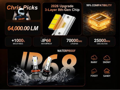 SEALIGHT S1 9007/HB5 Bulbs or 9007 Fog Bulb 32000LM Super Bright, Real 1:1 Design 9007 Fog Light Bulbs, No Fan No Noise HB5 Fog Bulb, 6000K Cool White Bulbs, 3min Plug and Play, IP67, Pack of 2