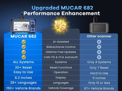 MUCAR 682 AI-Assisted OBD2 Scanner Bidirectional Scan Tool, Scanner for Car ALL System, OBD2 Scanner Diagnostic Tool with Active Test,Car Diagnostic Scanner with 20+ Reset,CAN FD & FCA SGW,Free Update