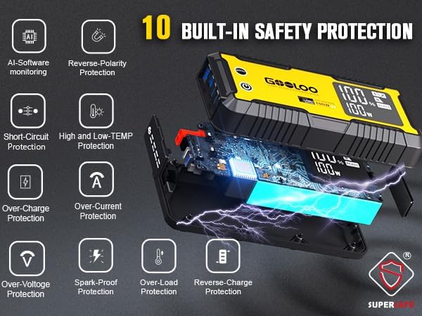GOOLOO GT4000S Jump Starter 4000A Car Jumper Starter (Up to 10L Diesel All Gas Engines), 100W Fast-Charging Lithium Jump Box, SuperSafe Portable Car Battery Charger for 12V Vehicles, Yellow