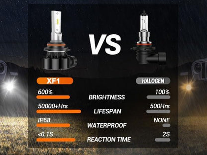 SEALIGHT H10 9140 9145 LED Fog Light Bulbs, 600% Super Brighter 6500K Cool White 9145 9140 H10 Fog Lights Led Bulbs for Cars, Plug and Play, Pack of 2