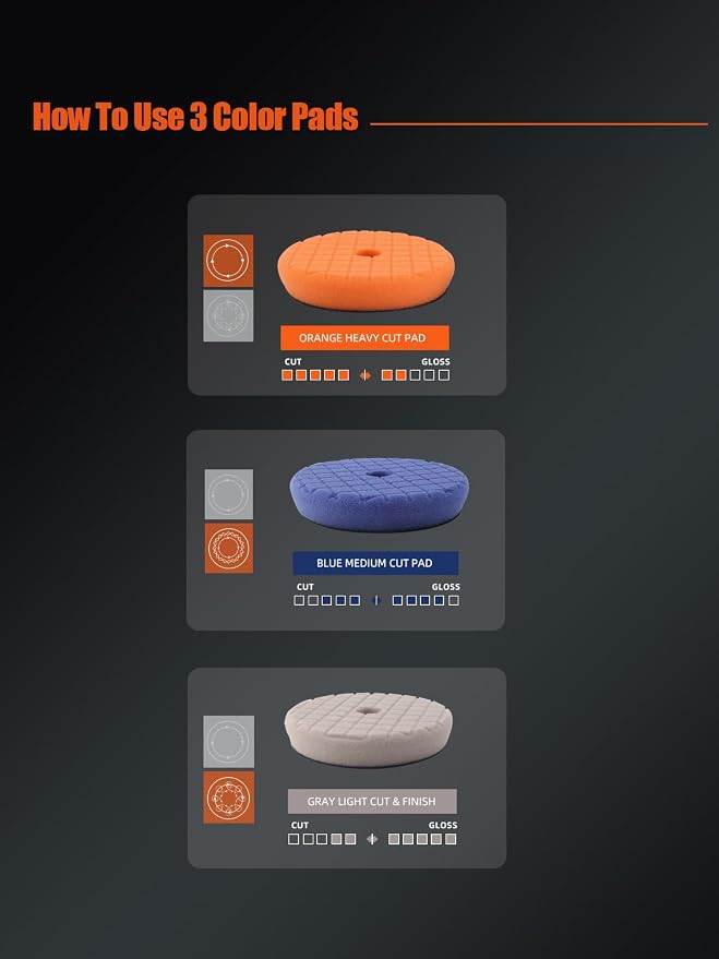 SPTA Pro Buffing Polishing Pads, 3Pcs 6.3 Inch Face for 6 Inch Backing Plate, Cutting Polishing Pad Kit, Compound Buffing Sponge Pads for Car Buffer Polisher Compounding Polishing and Waxing -SP150MIX