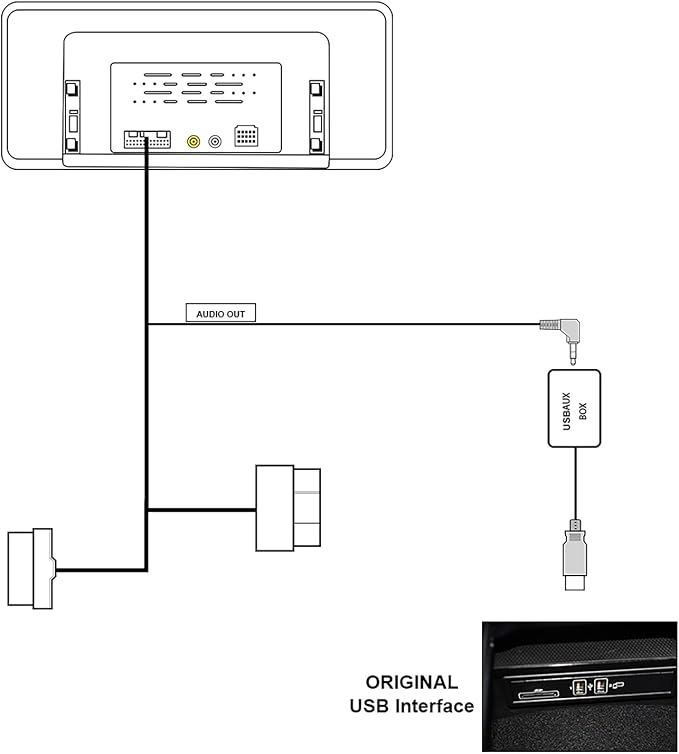 USBAUX Decoder Box for Mercedes-Benz NTG5.0 Systems with Android/Linux Screens, Use AUX Channel Geting Sound
