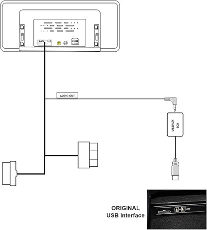 USBAUX Decoder Box for Mercedes-Benz NTG5.0 Systems with Android/Linux Screens, Use AUX Channel Geting Sound