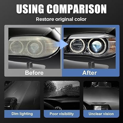 Headlight Restoration Kit - Coating Headlight Cleaner for Cars Trucks Motorcycles & RVs - Restore Yellowing Cloudy & Foggy Lenses Enhance Night Driving Safety for Commuters No Sanding UV Shield