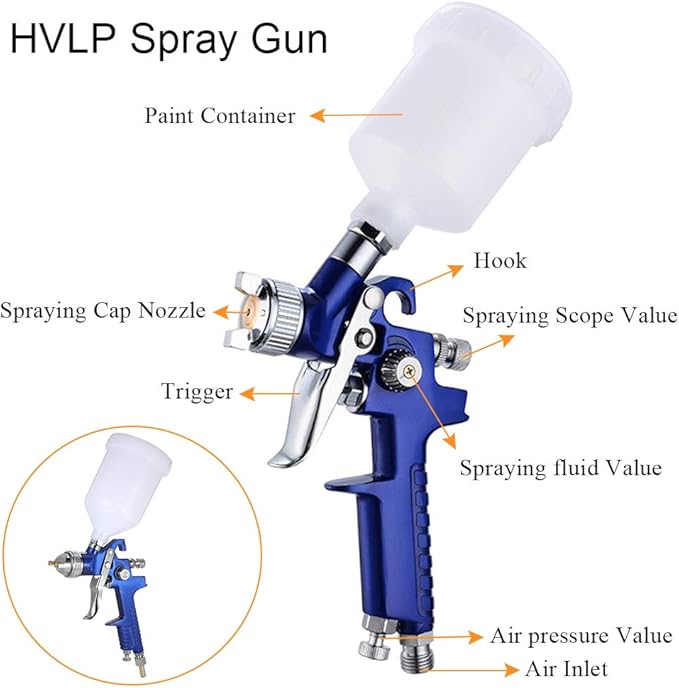 2-Sprayer HVLP Air Gravity Spray paint Gun,1.0mm 150ml & 1.4mm 600ml Auto Gravity Feed Painting with Locking Air Pressure Regulator Gauge Air Spray Nozzle Gun for Cake Decoration,Model Making