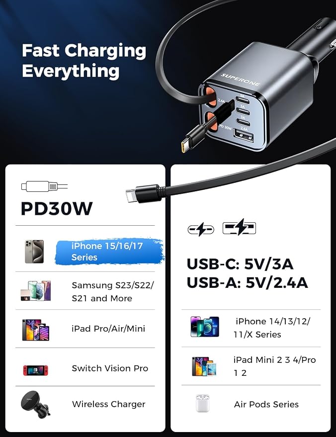 [Upgraded] 4 in 1 Retractable Car Charger, SUPERONE Smaller Fast Car Phone Charger 69W with Cord, USB C and iPhone Car Charger Adapter, Compatible iPhone 17/17 Pro Max/16/15/14/13/12/11, Sumsung