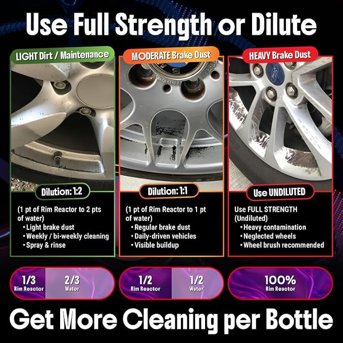 Carfidant Rim Reactor Wheel and Rim Cleaner Spray - Removes Brake Dust & Grime - Safe for BMW, Mercedes, Audi, VW & Porsche - No Scrub, pH Neutral, Non-Acidic Tire Cleaner - 32 fl oz