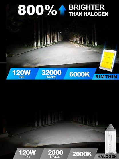 rimthin H7 Fog Light Bulbs, 32,000LM Super Bright 1:1 Mini Size, 6000K Cool White Fog Lights with Cooling Fan, Plug and Play, Pack of 2
