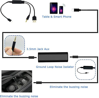 in-Car USB 3.5mm Audio Male Jack for Galaxy & Tabs Android Phones, Aux Music Charging Interface Adapter Compatible with BMW Mini Cooper IDRIVE