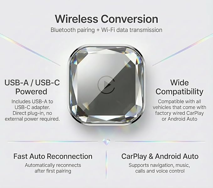 2-in-1 Wireless CarPlay Adapter & Wireless Android Auto Adapter, 5.8GHz Mini Dongle, Converts Factory Wired to Wireless, USB-A/USB-C, Auto Reconnect for Cars 2016+