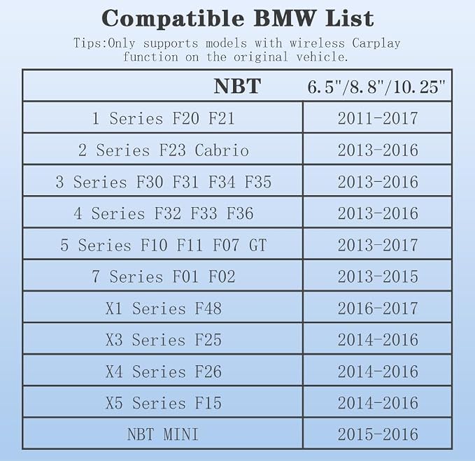 Wireless CarPlay Android Auto Retrofit Kit Decoder Box for BMW NBT System 1/2/3/4/5/6/7 Series X3/X4/X5/X6,Support Mirror Link,Camera, GPS, Siri, YouTube, for BWM Accessories