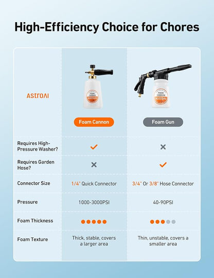 AstroAI Foam Cannon, Heavy Duty Car Foam Sprayer, Wide Metal Neck, Adjustable Thick Snow Foam Lance for Pressure Washer with 1/4" Quick Connector, Ideal for Various Cleaning Tasks, 1.5L Bottle