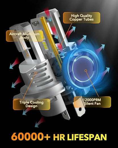 OXILAM 2024 Upgraded H4/9003/HB2 Bulb, 30000LM 800% Super Bright Plug-N-Play, 6500K Cool White with Fan Canbus Error Free for Halogen Replacement LED Fog Light Bulbs, Pack of 2