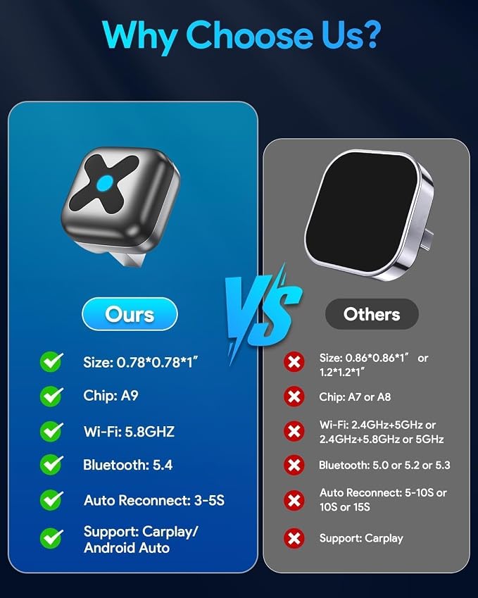Wireless CarPlay Adapter for iPhone＆Android Auto, 3s Fast Auto-Connect, 5.8GHz WiFi, Bluetooth 5.4, Convert Wired to Wireless, No Delay, USB-C/USB-A/Extension Cable, Compatible with iOS10+/Android 10+