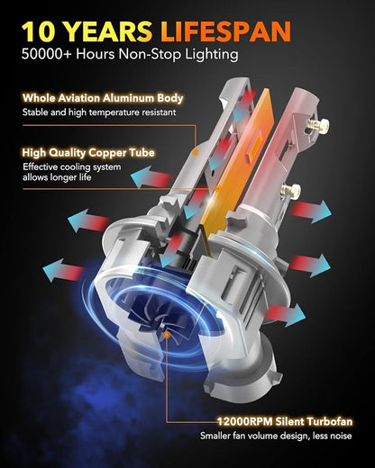 OXILAM 9012 LED Bulb HIR2 Bulb, 40000LM 60W, Ultra-Bright, 5 Min Quick Install, 50000H Lifespan, No Flicker, 99% Compatibility