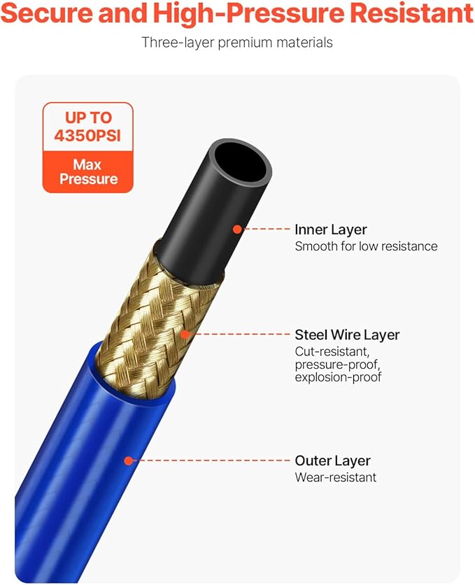 VEVOR 25ft Airless Paint Sprayer Hose, 1/4 in Universal Airless Paint Spray Hose, 4350 PSI High Pressure Flexible Airless Sprayer Hose, Multi-Layer Reinforced Steel Wire Braid Hose for Paint Sprayer