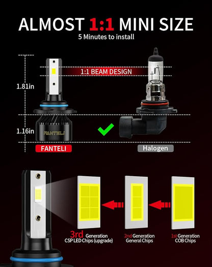 𝟫𝟢𝟢𝟨/𝖧𝖡𝟦 Bulbs Low Beam 6500K Cool White 40000LM 900% Brightness, 1:1 Size Plug and Play with Cooling Fan IP68 Waterproof Off-Road Lights, Pack of 2