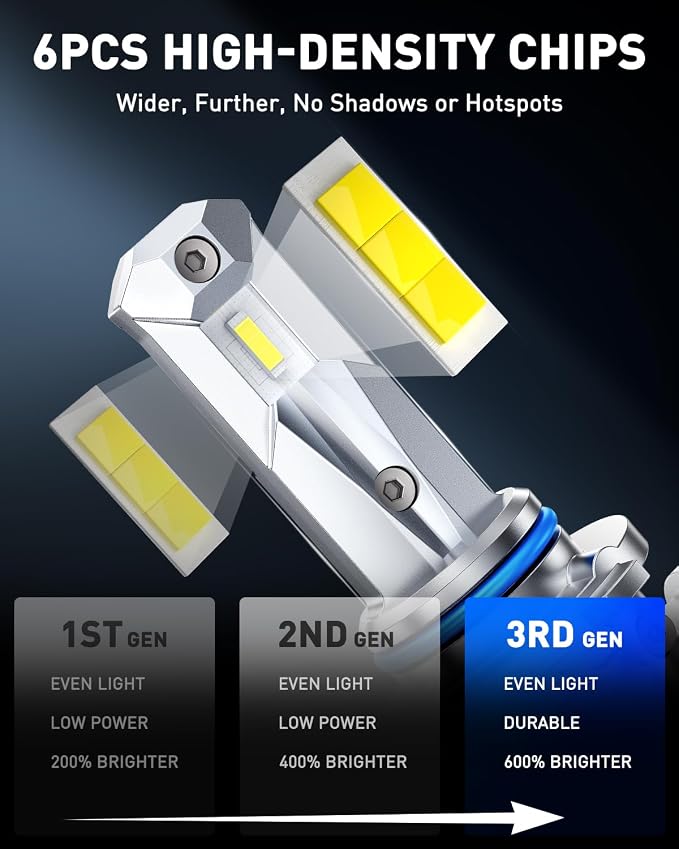 AUTOONE 9005 Light Bulbs HB3 LED, 1:1 Mini Size, 60,000LM Brightness, No Flicker 6500K Cool White, Easy 3 Min Plug and Play, IP68 Rated, Long Lifespan, 2 PCS