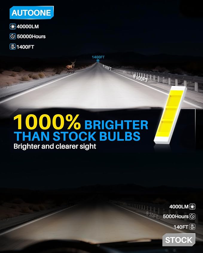 AUTOONE 9007 HB5 Bulbs, No Flicker 6500K White, 60,000LM Brightness, Easy 3 Min Plug and Play, IP68 Rated, Long Lifespan, 2 PCS