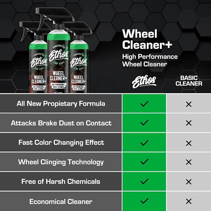 Ethos Wheel Cleaner - Car Wheel Cleaner Spray - Rim Cleaner Spray Brake Dust, Iron Remover - Color Change Technology - Professional Strength Formula (Gallon)
