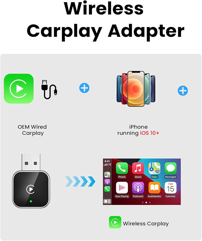 Wireless CarPlay Adapter for iPhone Wired Carplay to Wireless，Mini USB Design for Cars Automatic Connection 5.4WIFI Plug &Play for 2016+ Car