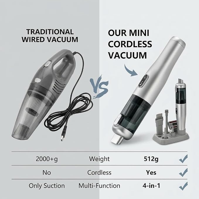 AUTOPALS Cordless Car Portable Vacuum Cleaner, 4 in 1 Suck, Blow, Inflate, Vacuum, 18000-20000Pa High Power, Type-C Charging, Battery Level Display, Multi-Nozzles for Car, Home & Pet Hair, Office