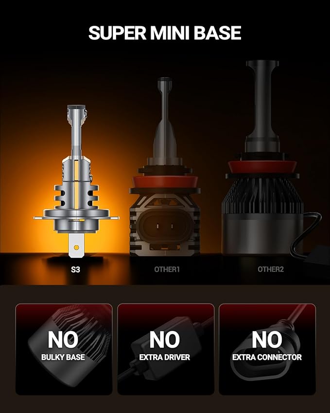SEALIGHT H7 LED Bulbs, 44000LM 800% Super Brighter, 1:1 Halogen Size, 6500K Cool White, 60,000Hrs Long Service Life with Cooling Fan, Plug and Play, Pack of 2