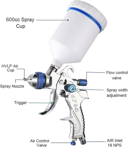 ENDOZER Professional HVLP Spray Gun Set Gravity Feed Air Spray Gun with 1.4, 1.7, 2.0mm Nozzles 20oz 600cc with Gauge for Auto Paint, Primer, Clear/Top Coat & Touch-Up (Not Suitable for Latex Paint)