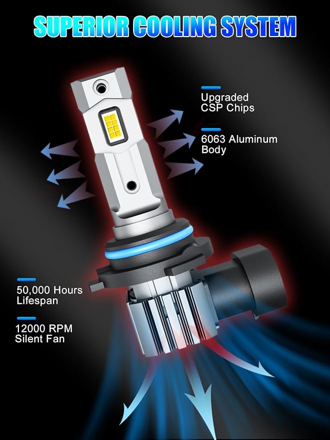 RCJ 9005 Bulbs, 16000LM Super Bright HB3 Fog Light, 6000K Cool White, Real 1:1 Size Plug and Play, Canbus Ready, lP67 Waterproof, Pack of 2