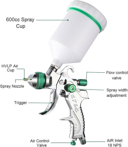 ENDOZER Professional HVLP Spray Gun Set Gravity Feed Air Spray Gun with 1.4, 1.7, 2.0mm Nozzles 20oz 600cc with Gauge for Auto Paint, Primer, Clear/Top Coat & Touch-Up (Not Suitable for Latex Paint)