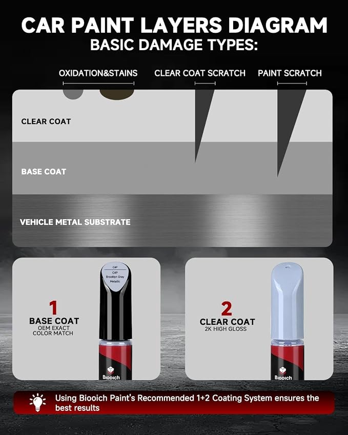 Brooklyn Gray Metallic C4P for BMW Touch Up Paint Kit[2K Clear Coat Included],Exact Color Match Touch Up Paint for Chip and Scratch