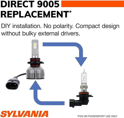 SYLVANIA - 9005 LED - Fog Lights For Cars and Trucks - Headlight Bulbs for Off Road Powersports - 6000k Cool White LED Light - Long-Lasting Bulbs - No Polarity - DIY Upgrade