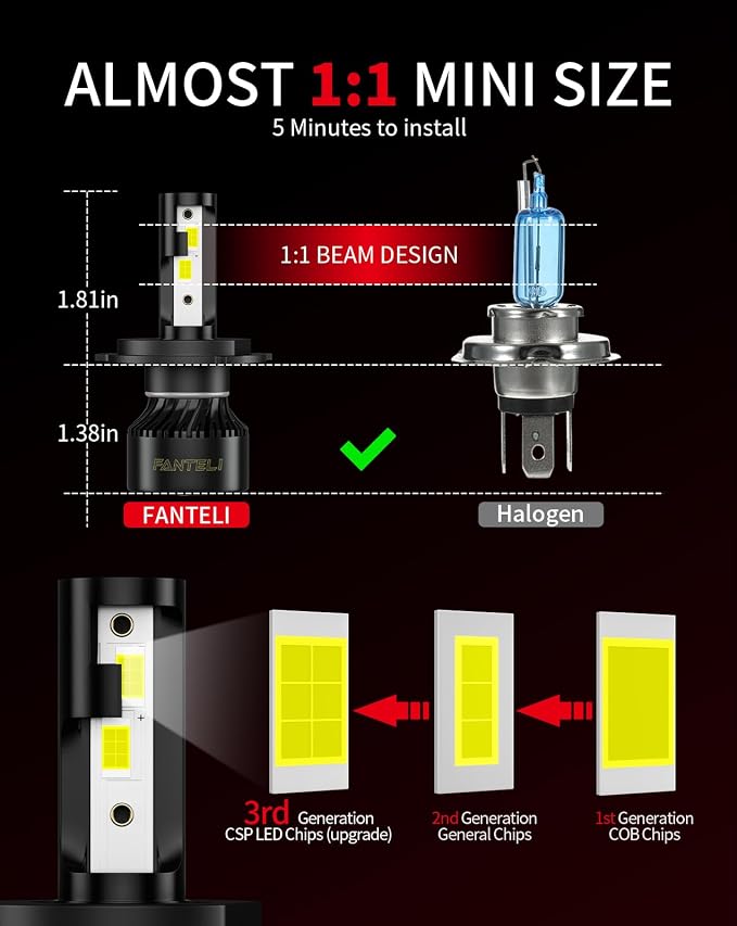 2x 𝖧𝟦/𝟫𝟢𝟢𝟥 Bulbs, 40000LM 900% Brighter 1:1 Size, No Adapter Required, 6500K Cool White IP68 Waterproof Off-Road Lights, Pack of 2