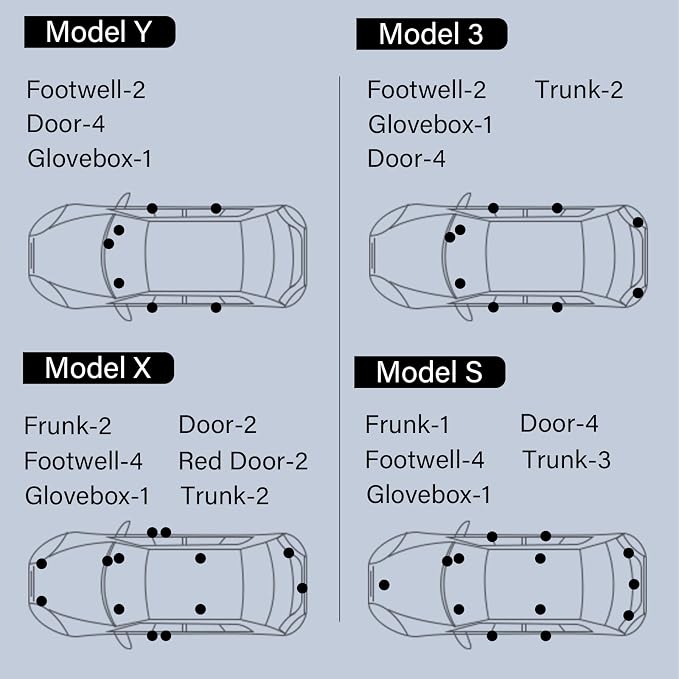 Prutomr Upgrade Replacement Light Kit for Tesla Model 3 X S Y Interior Ambient Accessories Fit Footwell Lighting Trunk Frunk LED Door Puddle Lamp Glovebox Lights Brighten Up Easy DIY Install (White)