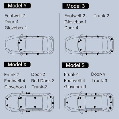 Prutomr Upgrade Replacement Light Kit for Tesla Model 3 X S Y Interior Ambient Accessories Fit Footwell Lighting Trunk Frunk LED Door Puddle Lamp Glovebox Lights Brighten Up Easy DIY Install (White)