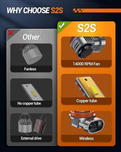 SEALIGHT S2S 9005/HB3 H11/H8/H9/H16 Light Bulbs Combo, 100,000LM Super Brighter, 6500K Pure White 9005 H11 Fog Bulbs with 25000RPM Cooling Fan, 70K+ Hours Lifespan, 4-Pack for Cars/Trucks/SUVs