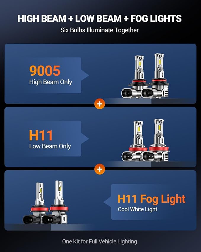 Fit For Honda CRV 2015 2016 2017 2018 2019 2020 2021 Light Bulbs, 9005/HB3 + H11/H9/H8 + H11 Fog Lights 6500K Cool White Combo Kit, Plug-N-Play, 92000LM 800% Brighter, -40°F Instant Start, Pack of 6